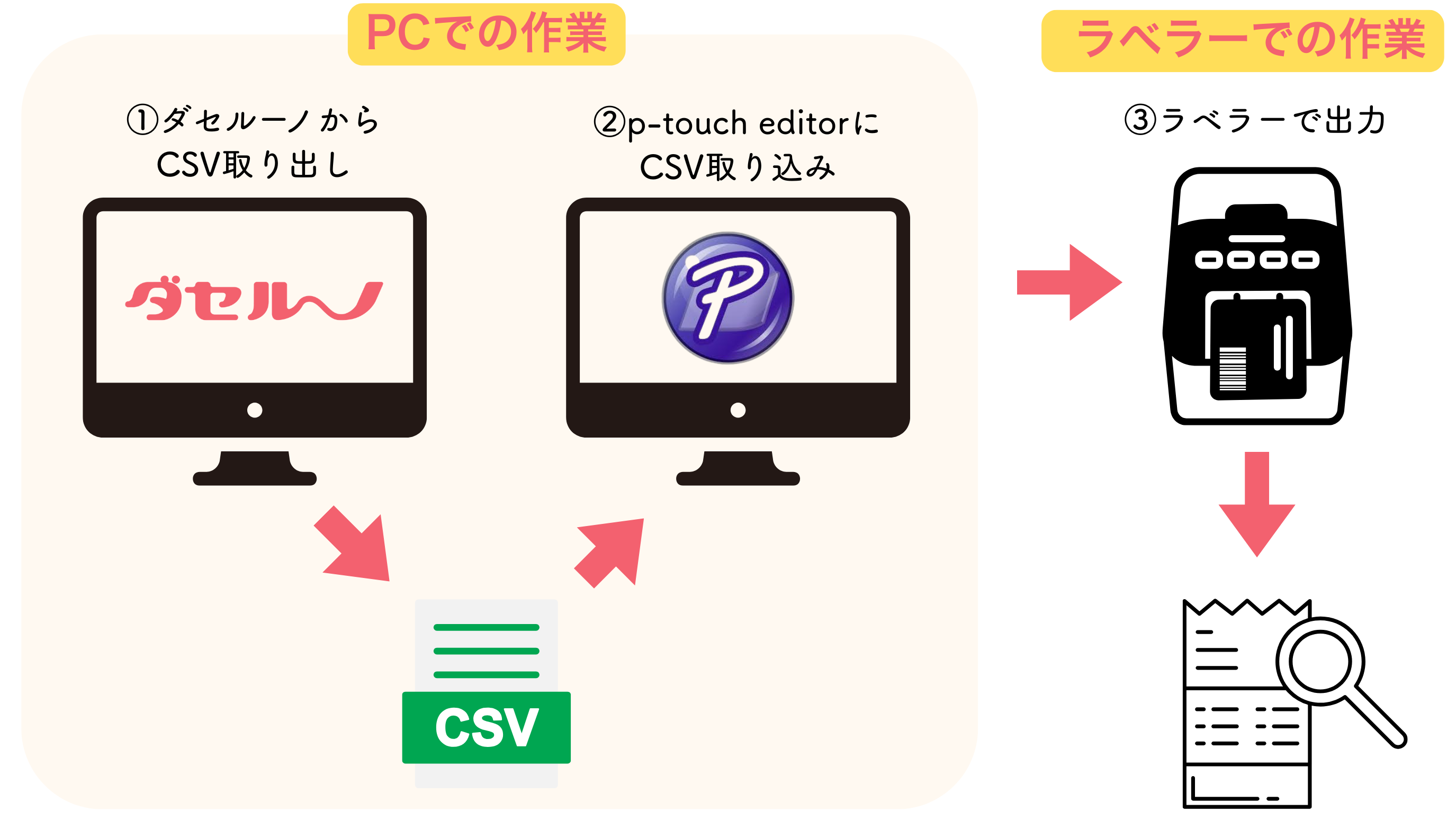裏貼シールをBrotherラベルプリンターQL820で印刷する（windowsの場合